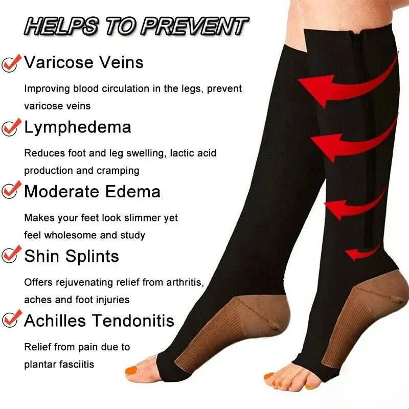 CIRCULARELIEF – Compression Socks with Zipper for Support and Relief - Image 2