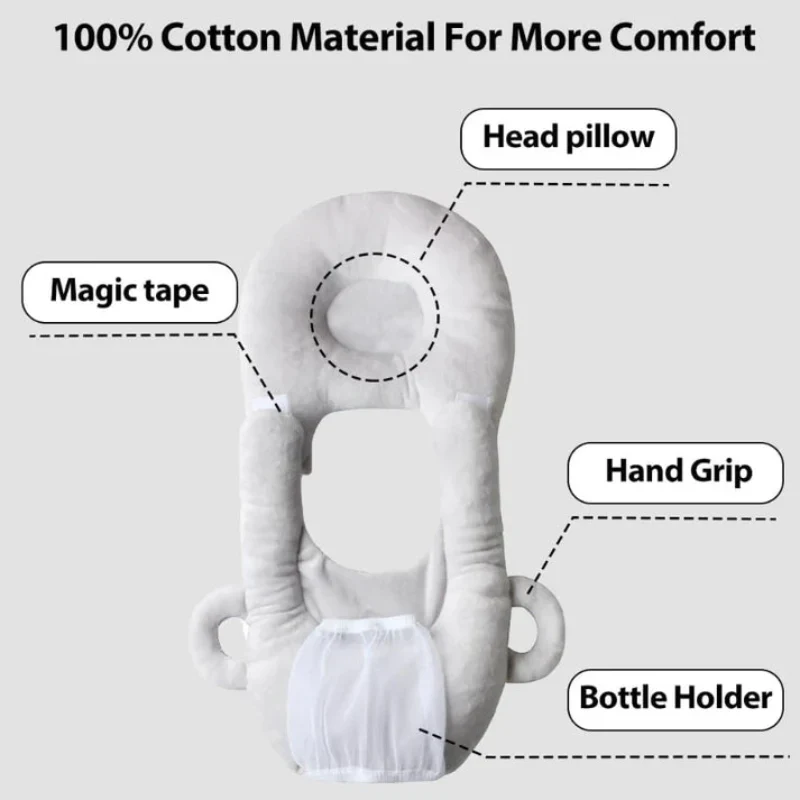 FEEDORIS – Nursing and Bottle Pillow for Babies with Integrated Bottle Holder - Image 11