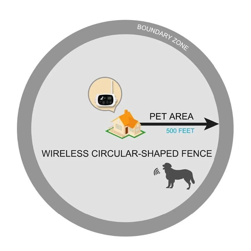 FETCHGUARD – Wireless Pet Fence with Sound & Vibration Warnings - Image 6