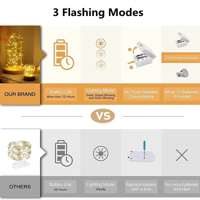 GLIMLIGHT – Warm white, battery-operated string lights for home and garden - Image 9