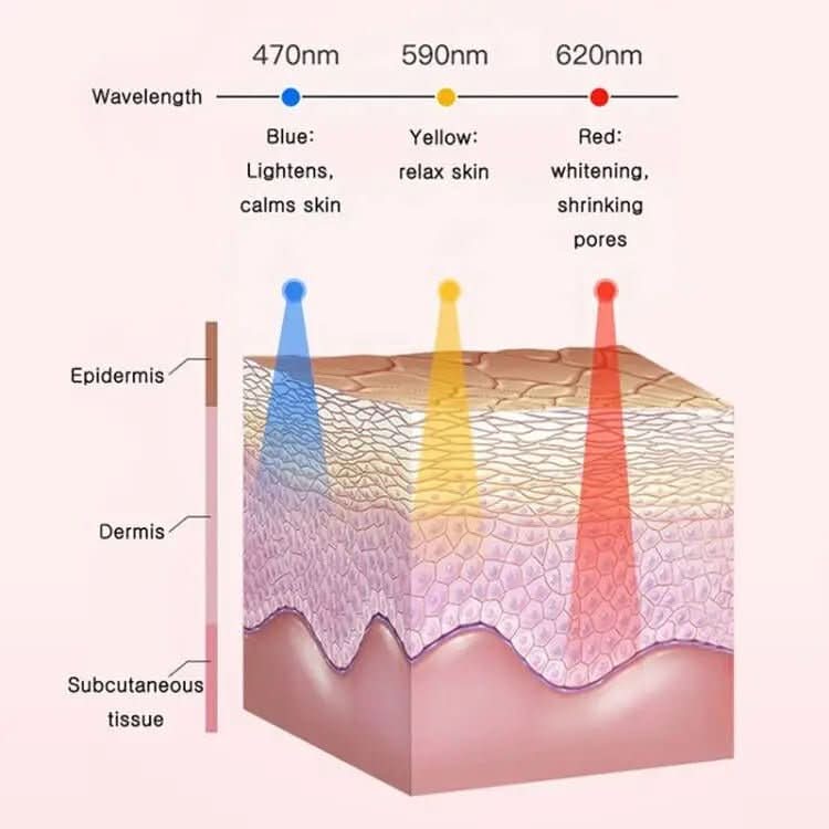 Glowpure - Electric facial cleanser with LED light & 42 °C heat technology | Silicone skincare device with sound vibration - Image 8