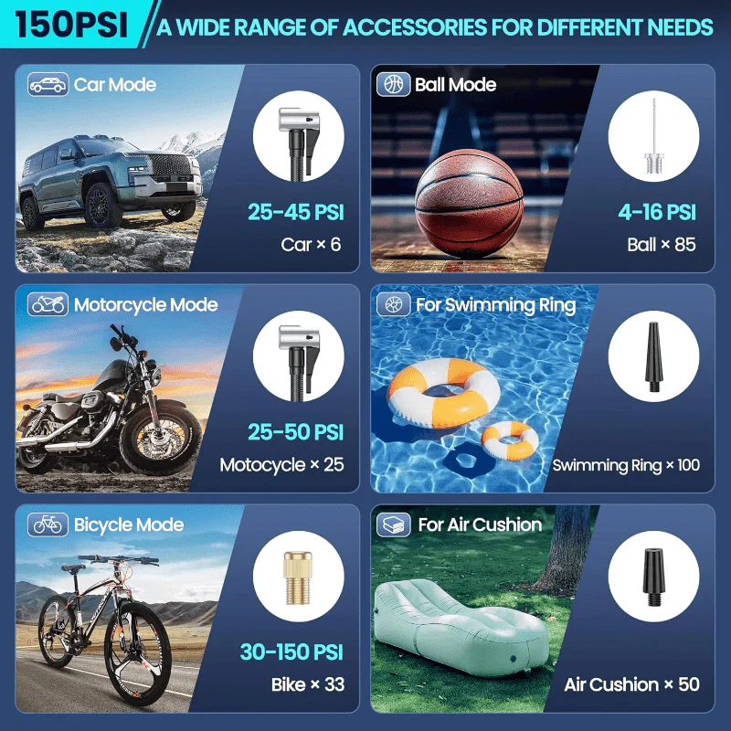 INFLATIQ – Portable 180 PSI Air Compressor with 25000mAh Battery & Digital Pressure Display - Image 6