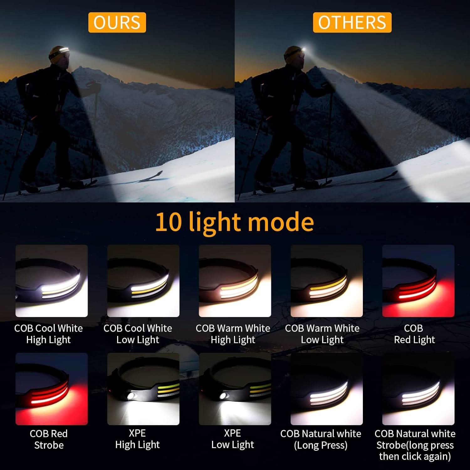 LumenSprint – Powerful 1500 Lumens for Sports and Safety - Image 4