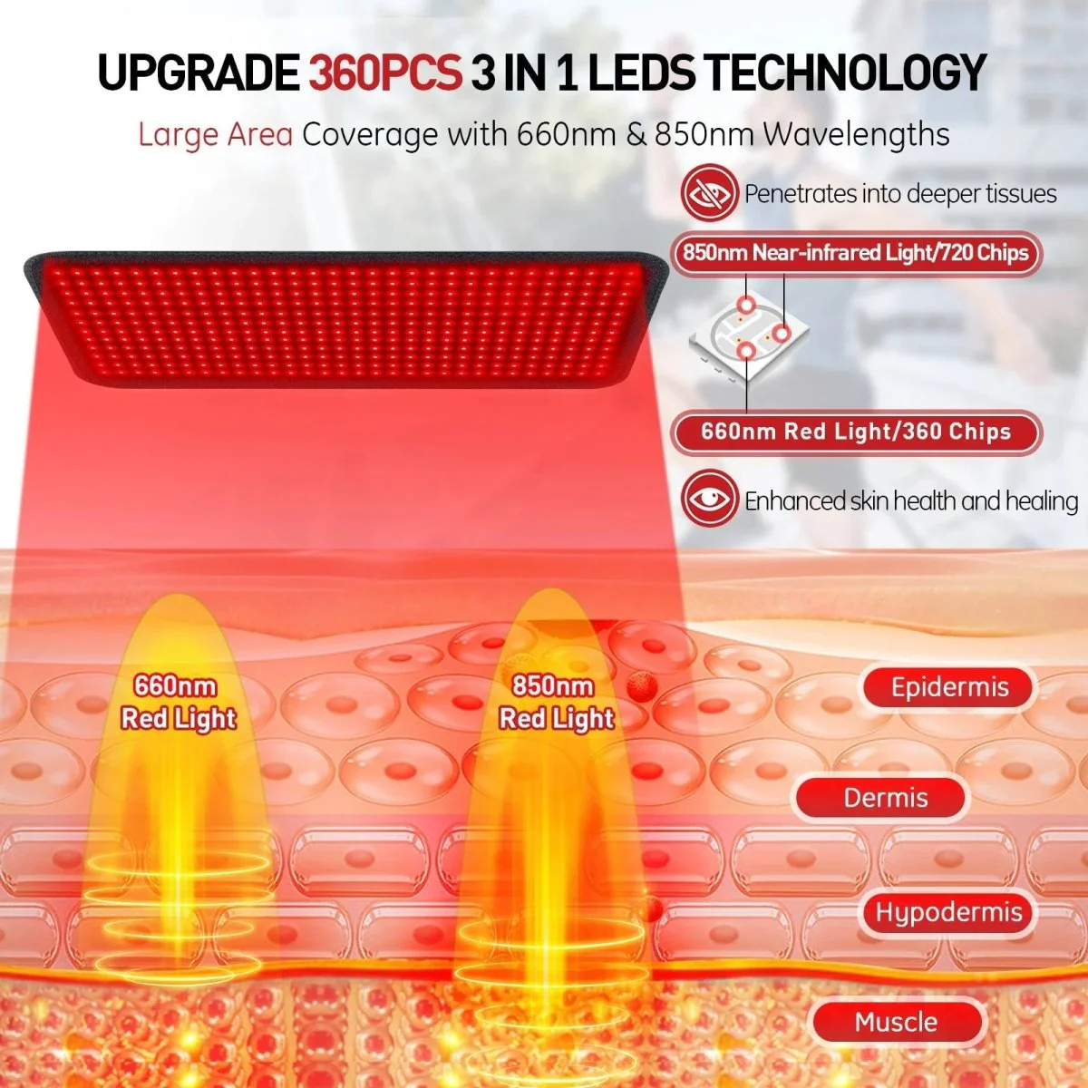 RELAXTHERM – Red Light Therapy Heating Pad for Deep Muscle Relaxation - Image 4