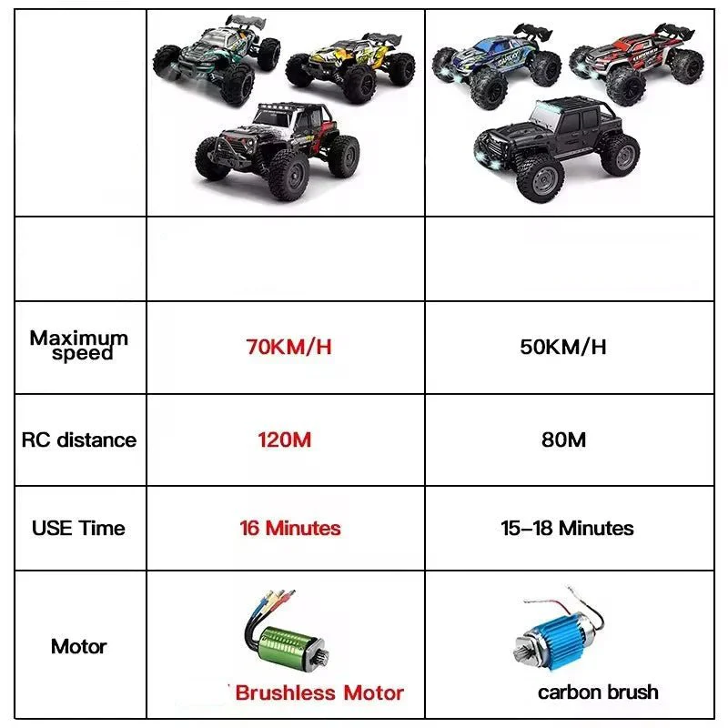 ROCKSTRYKE – 70 km/h fast 4WD high-speed RC car for extreme outdoor racing - Image 8