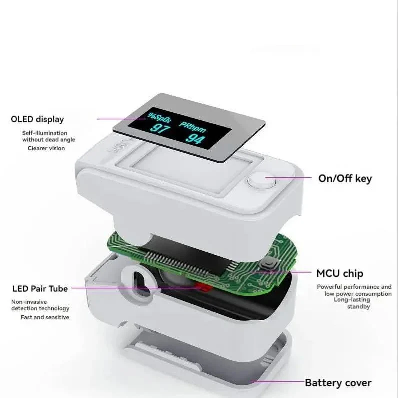 UltraLite Digital Finger Pulse Oximeter - Precise measurement & compact for at home and on the go - Image 5